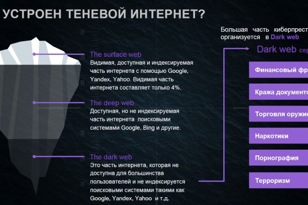 Кракен даркнет только через стор