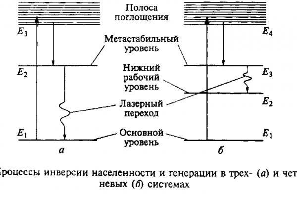 Сайт кракен войти